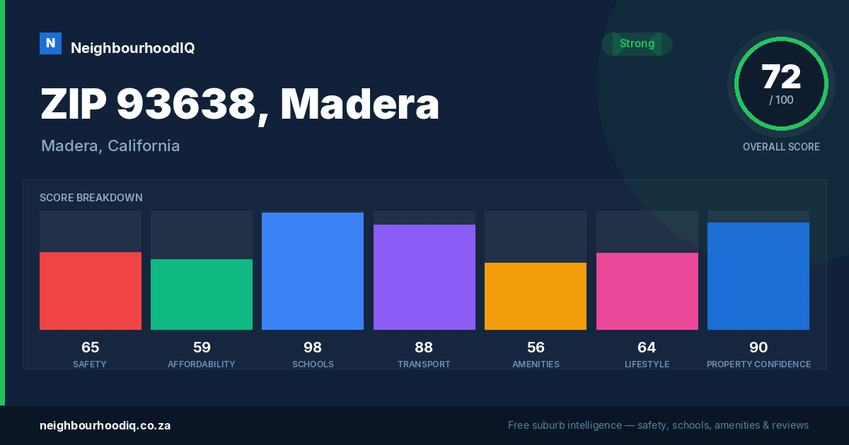 ZIP 93638, Madera report card