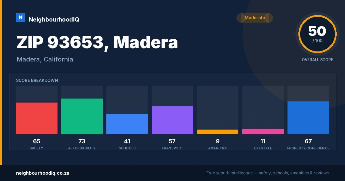 ZIP 93653, Madera report card