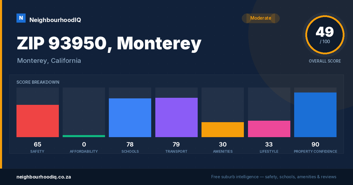 ZIP 93950, Monterey report card