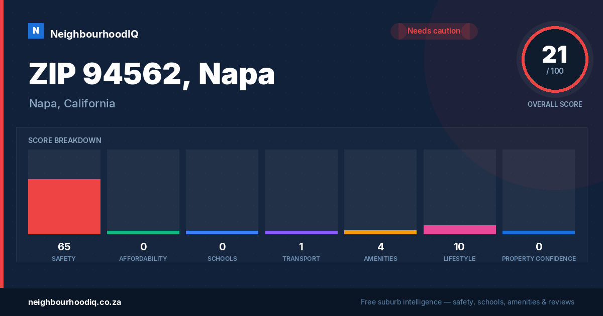 ZIP 94562, Napa report card