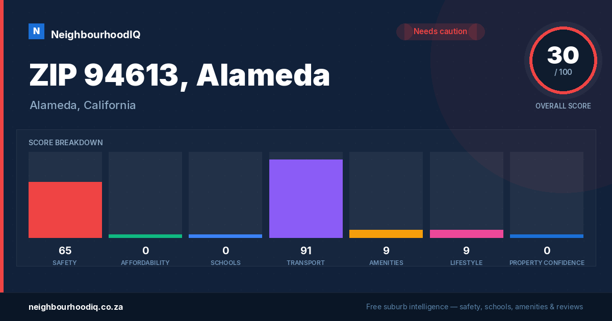 ZIP 94613, Alameda report card