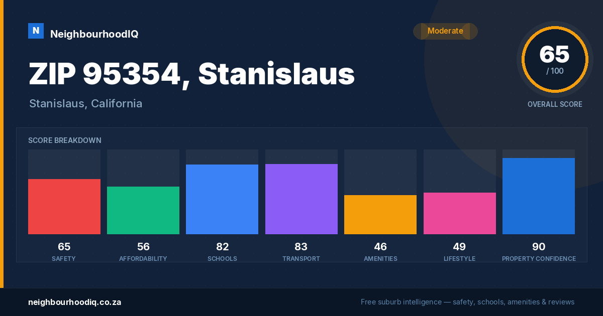ZIP 95354, Stanislaus report card