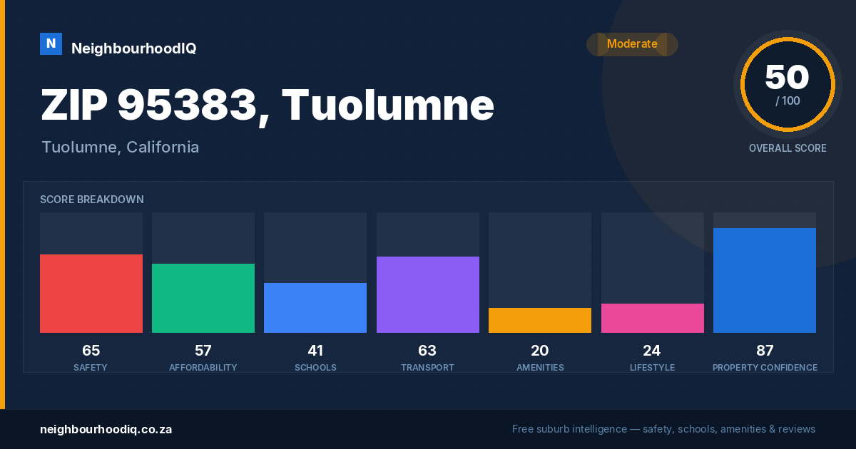 ZIP 95383, Tuolumne report card