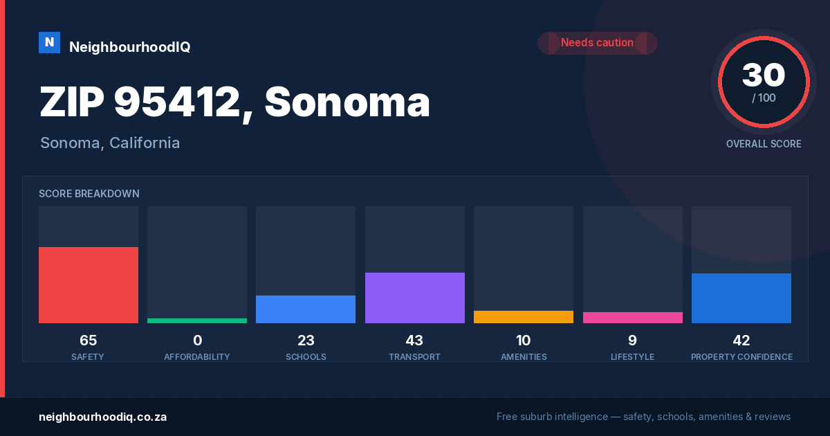 ZIP 95412, Sonoma report card