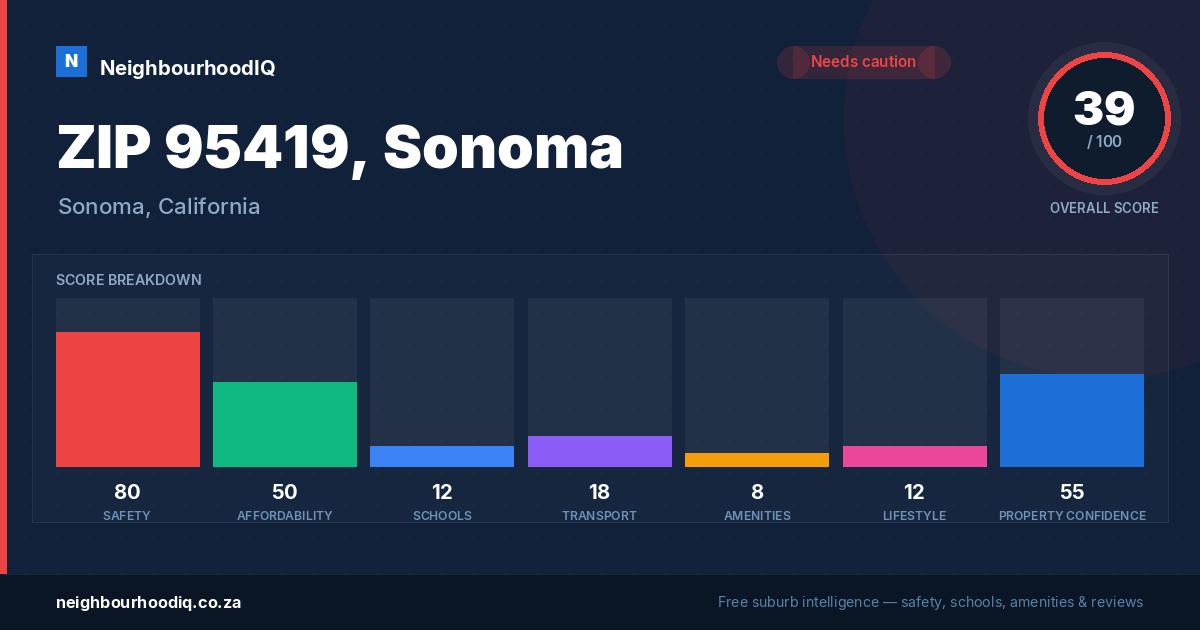 ZIP 95419, Sonoma report card
