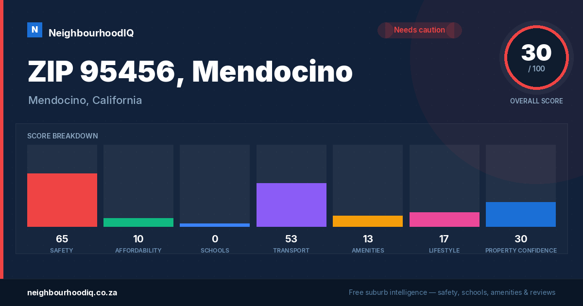 ZIP 95456, Mendocino report card