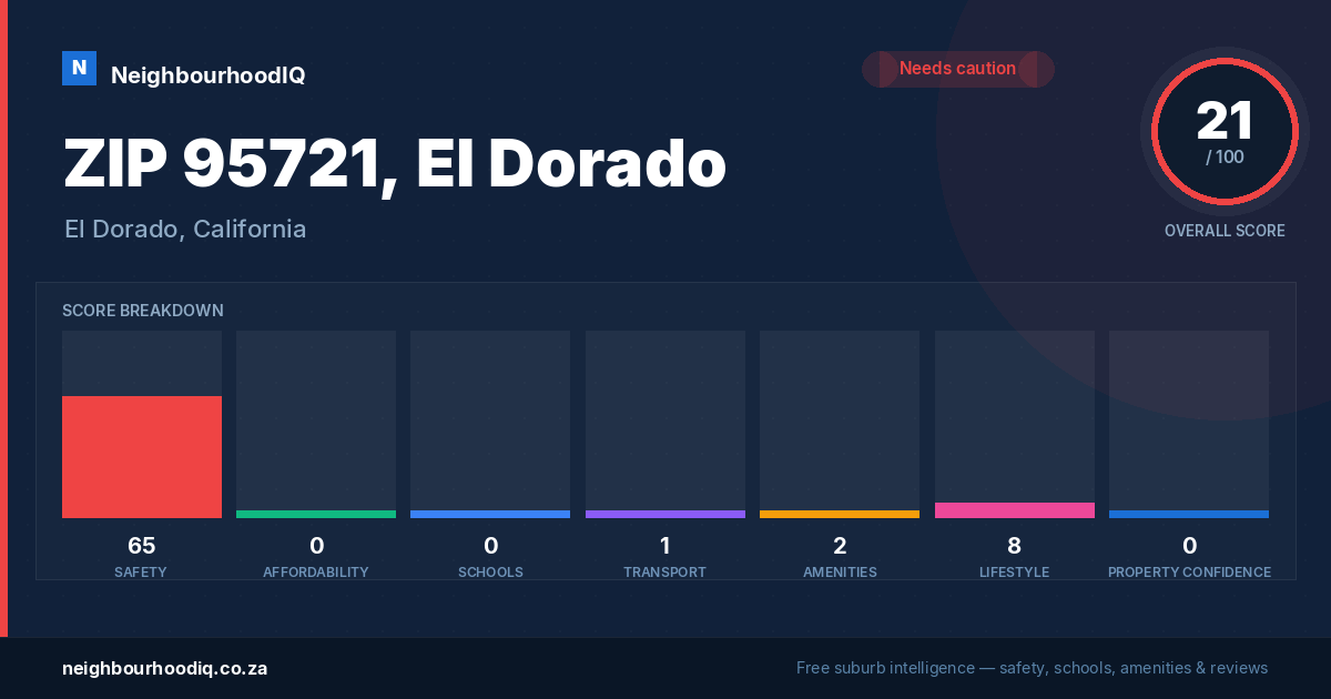 ZIP 95721, El Dorado report card