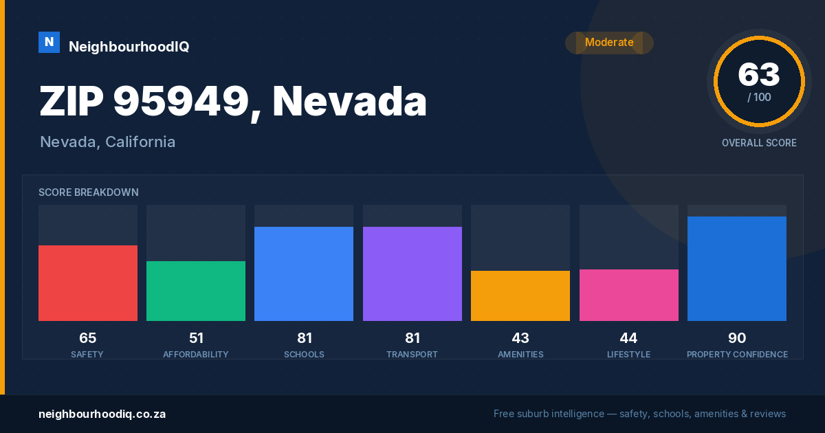 ZIP 95949, Nevada report card