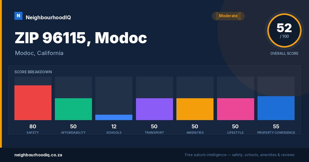 ZIP 96115, Modoc report card
