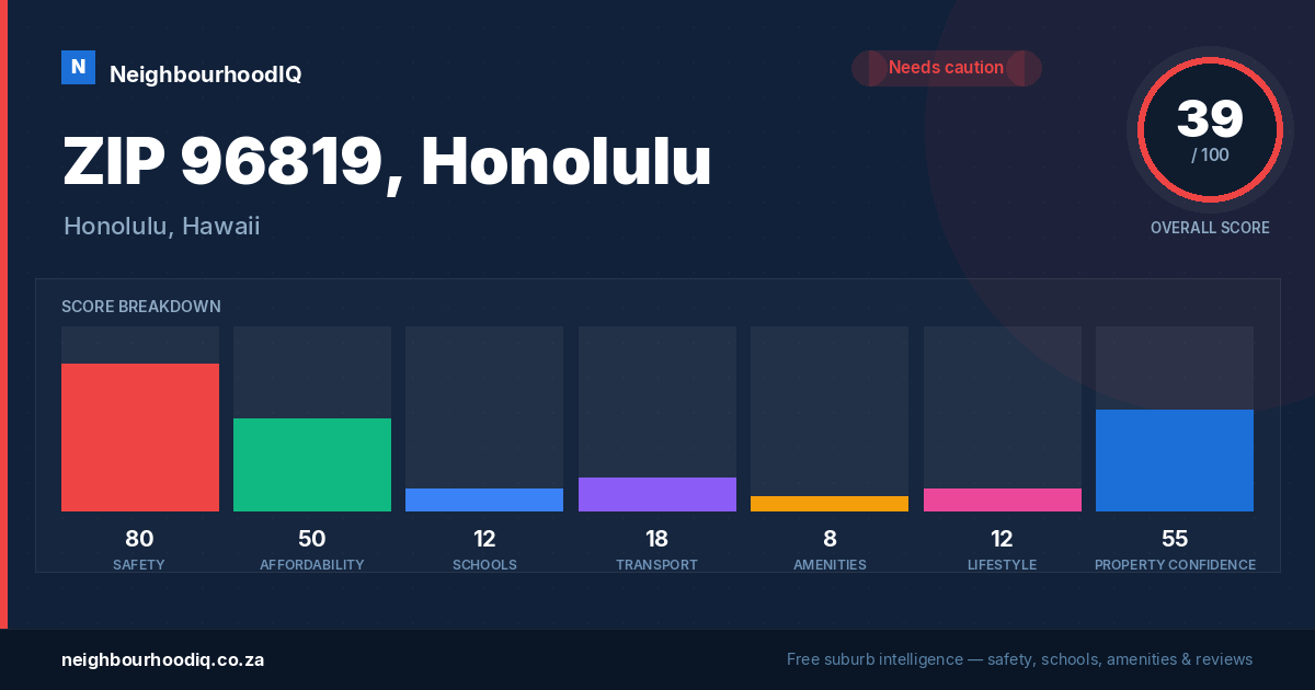 ZIP 96819, Honolulu report card