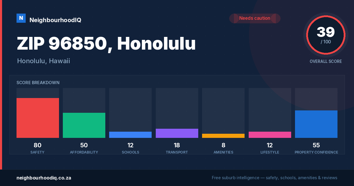 ZIP 96850, Honolulu report card