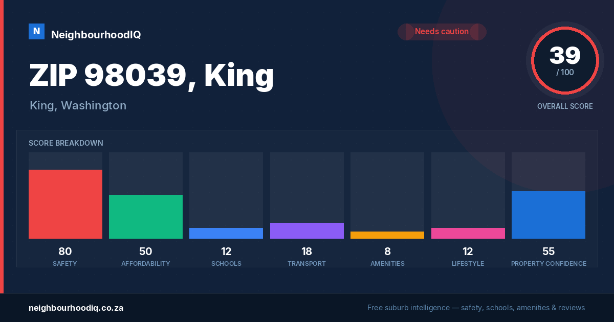 ZIP 98039, King report card