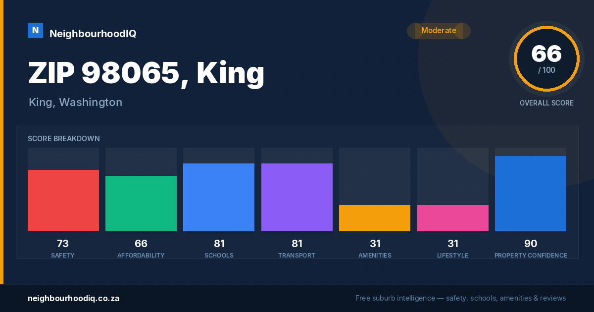 ZIP 98065, King report card
