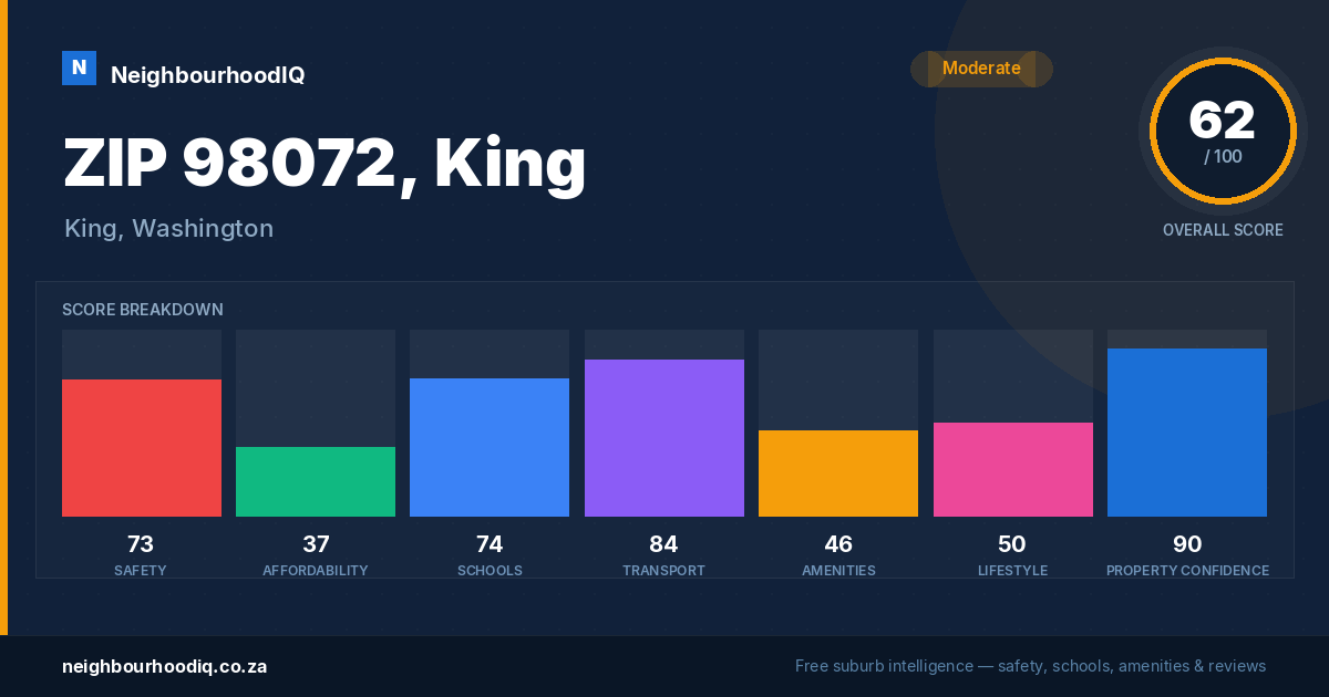 ZIP 98072, King report card