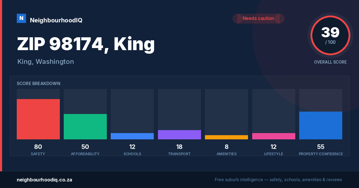 ZIP 98174, King report card