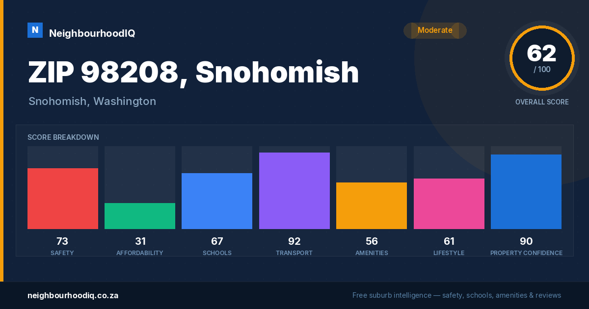 ZIP 98208, Snohomish report card