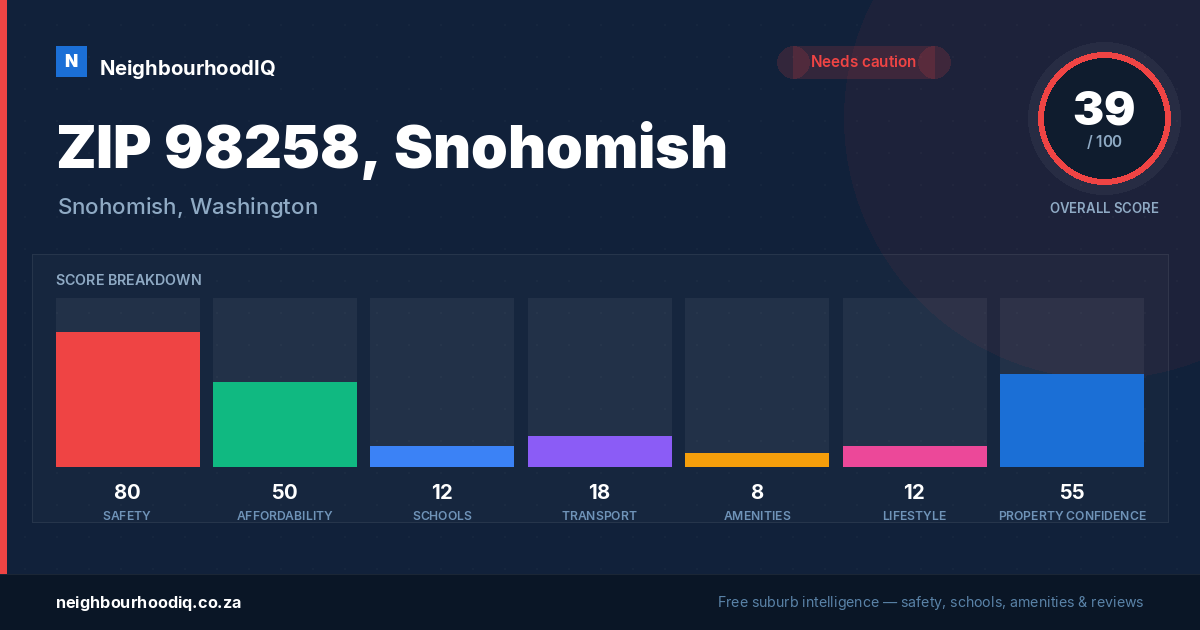 ZIP 98258, Snohomish report card