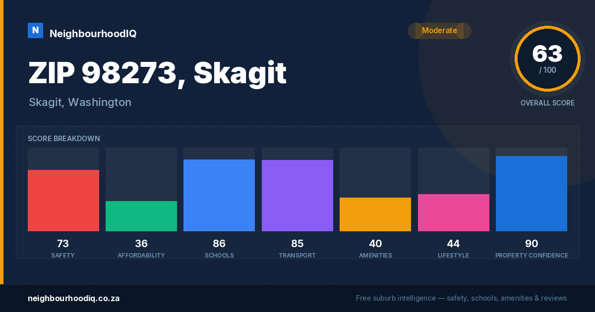 ZIP 98273, Skagit report card
