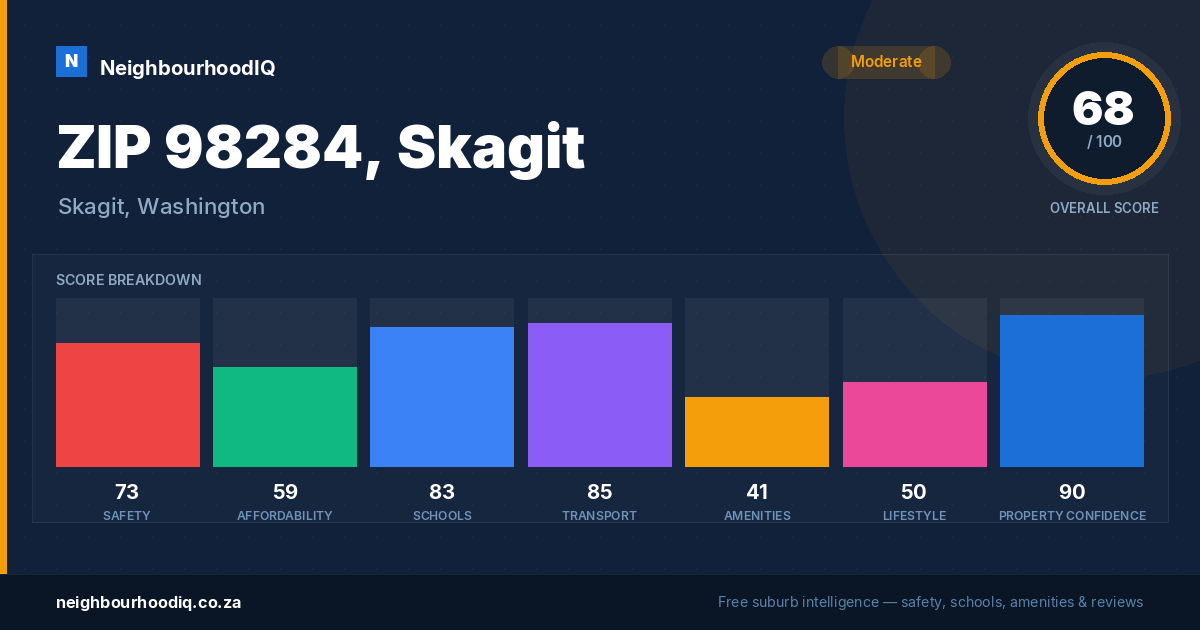 ZIP 98284, Skagit report card
