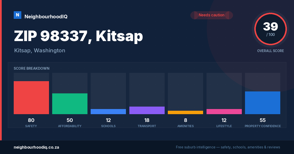 ZIP 98337, Kitsap report card