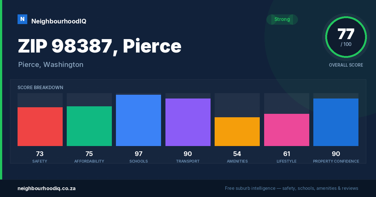 ZIP 98387, Pierce report card