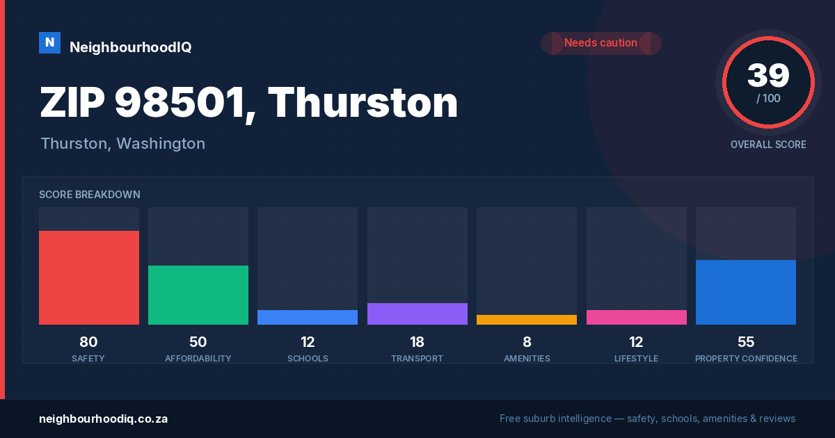 ZIP 98501, Thurston report card