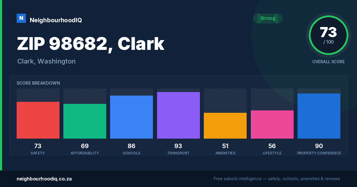 ZIP 98682, Clark report card