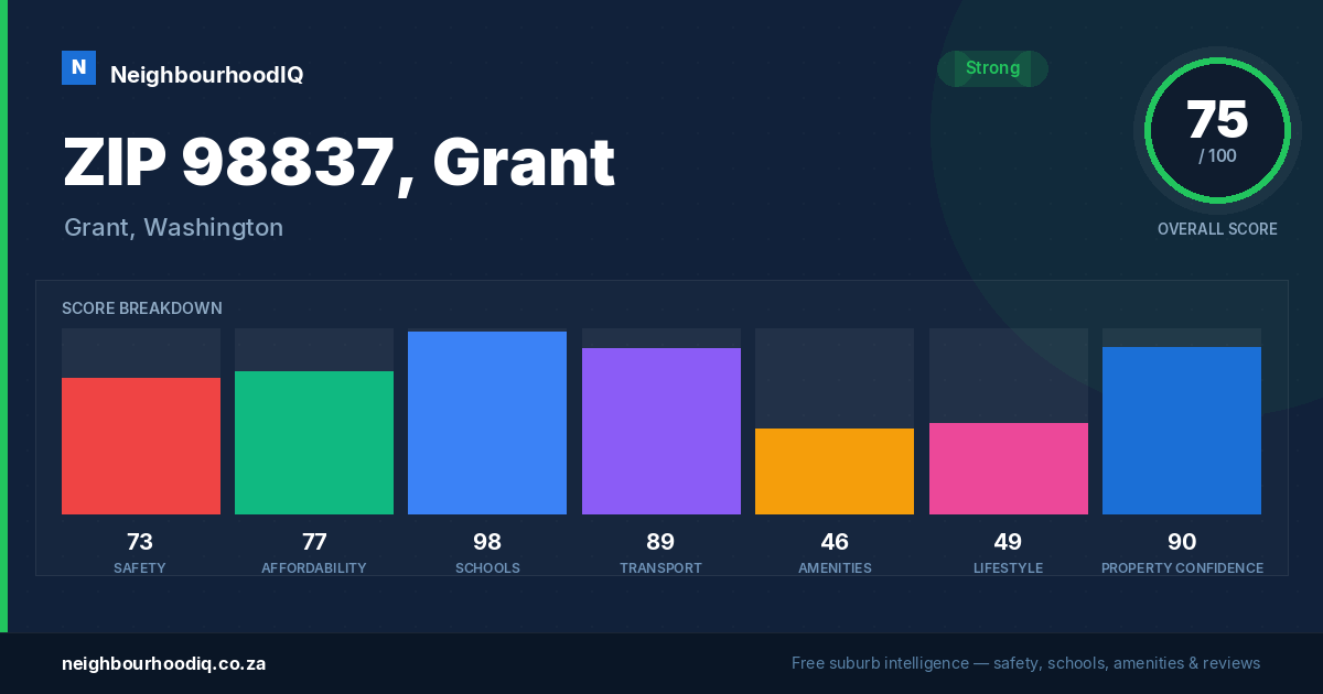 ZIP 98837, Grant report card