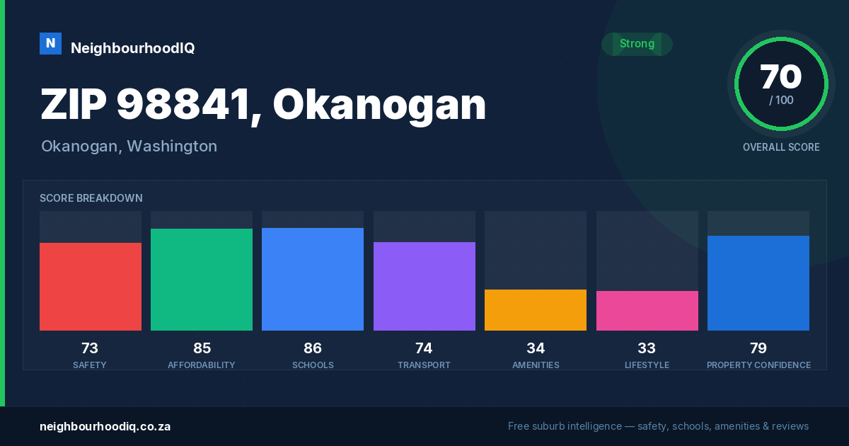 ZIP 98841, Okanogan report card