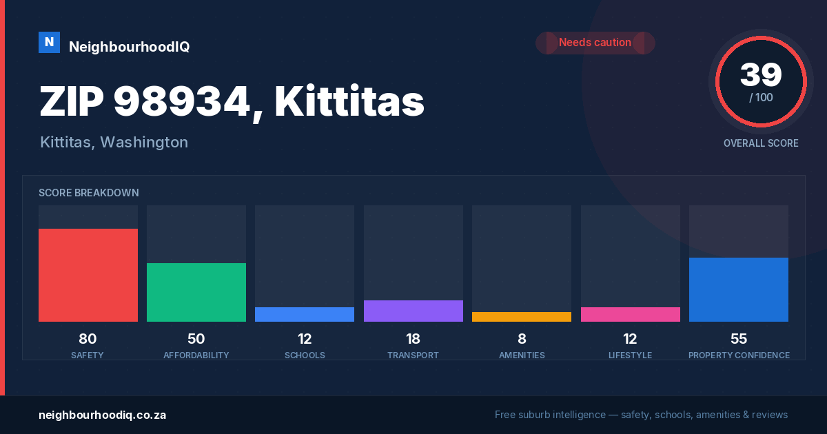 ZIP 98934, Kittitas report card