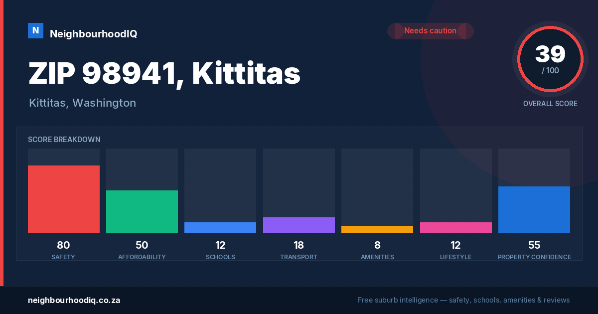 ZIP 98941, Kittitas report card