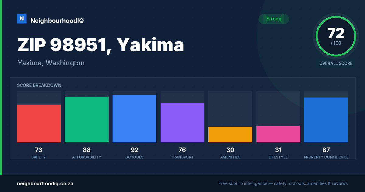 ZIP 98951, Yakima report card
