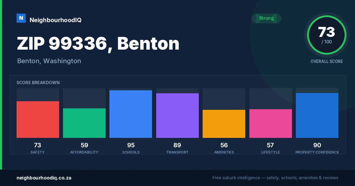 ZIP 99336, Benton report card