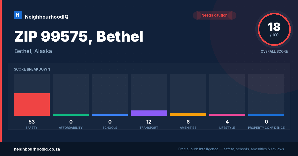 ZIP 99575, Bethel report card
