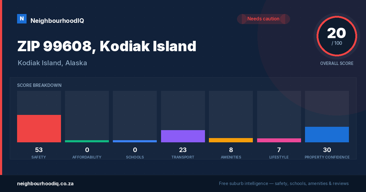 ZIP 99608, Kodiak Island report card