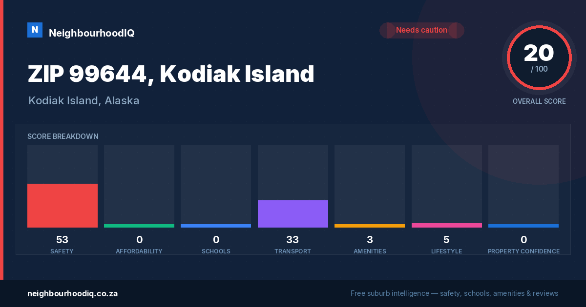 ZIP 99644, Kodiak Island report card