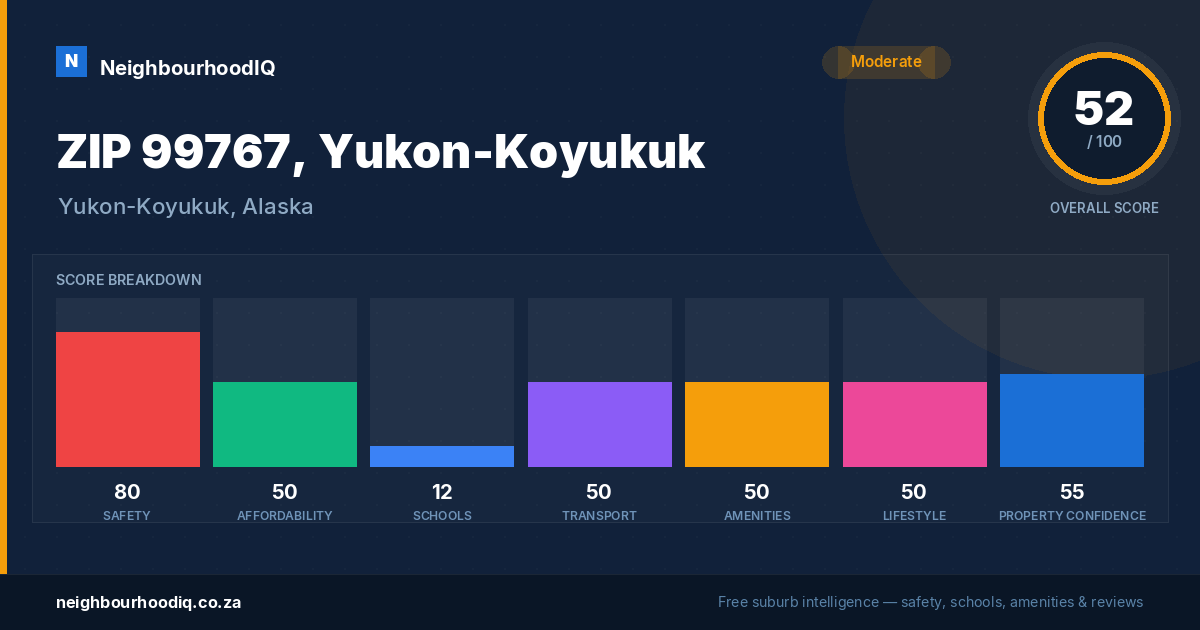 ZIP 99767, Yukon-Koyukuk report card