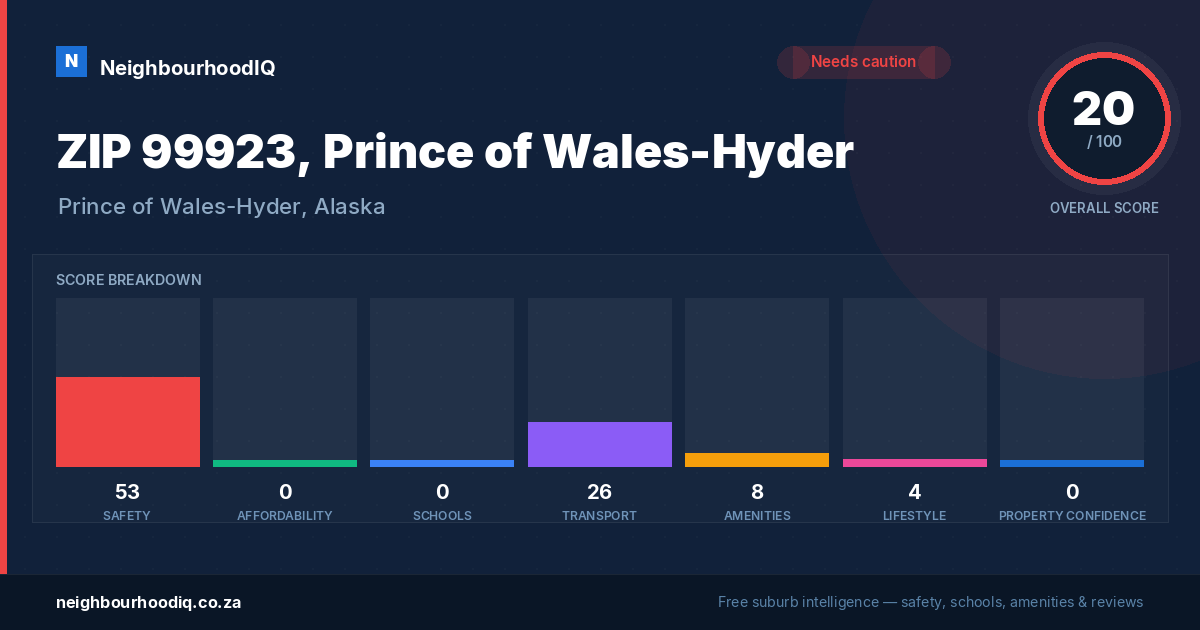 ZIP 99923, Prince of Wales-Hyder report card