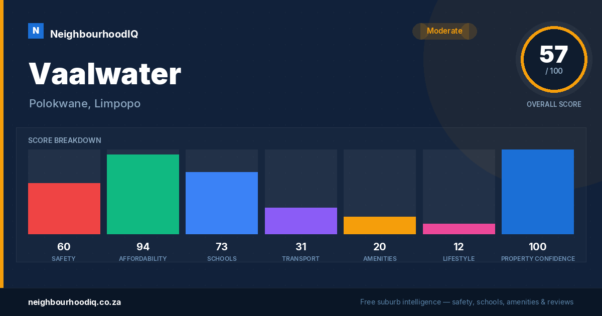 Vaalwater report card