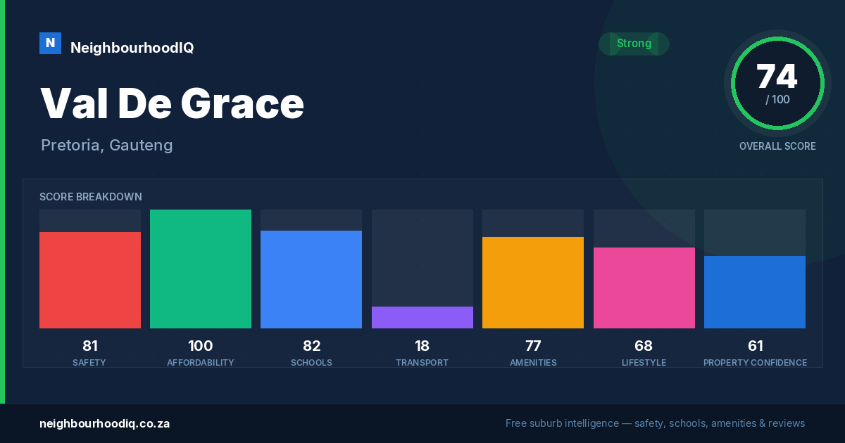 Val De Grace report card