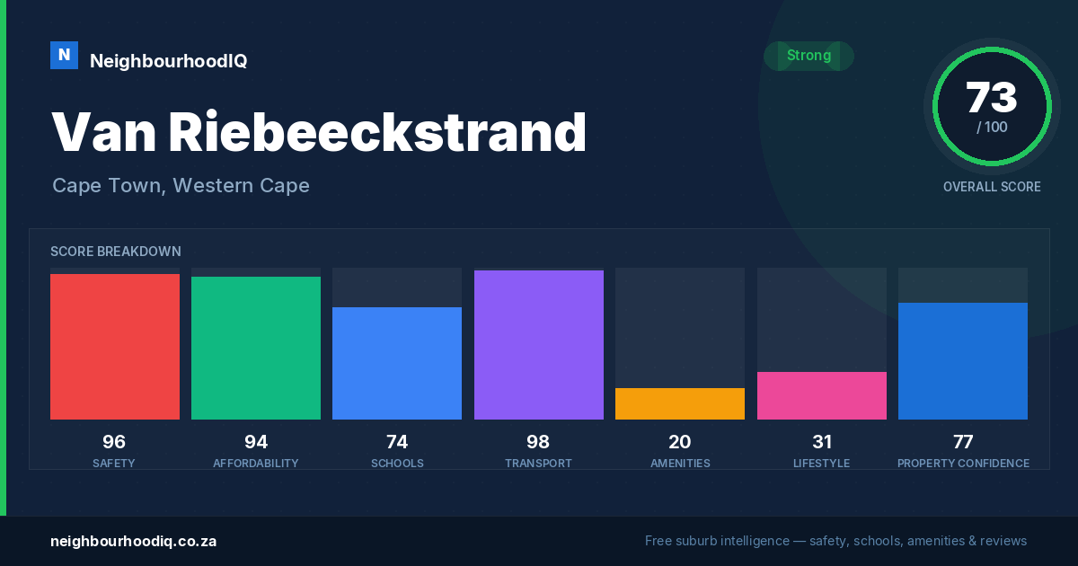 Van Riebeeckstrand report card