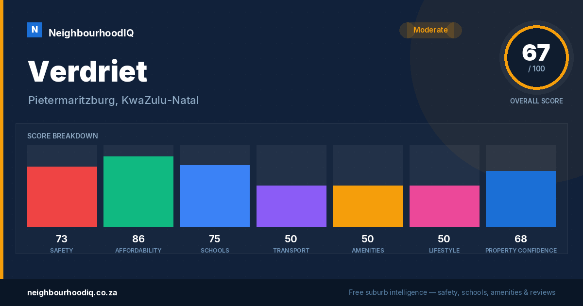 Verdriet report card