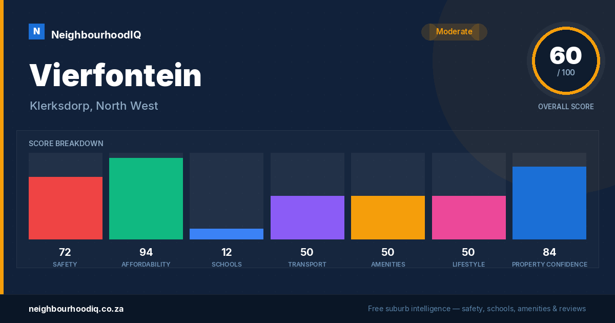 Vierfontein report card