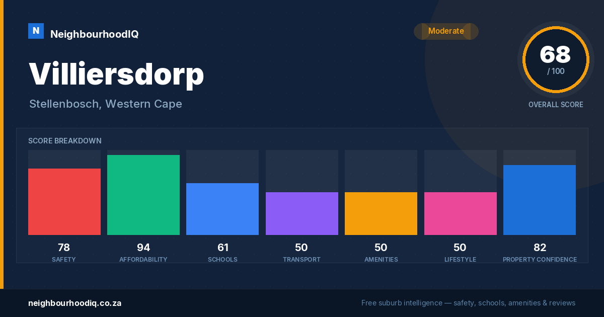 Villiersdorp report card