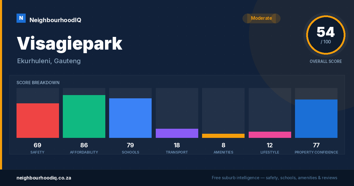 Visagiepark report card