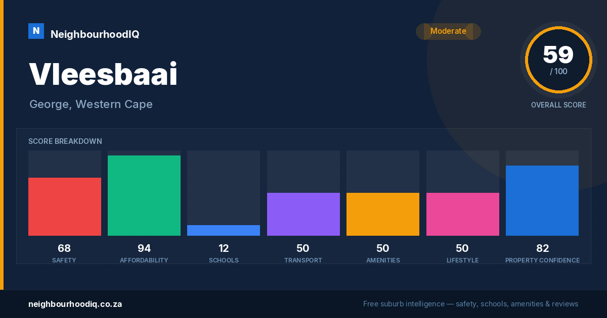 Vleesbaai report card