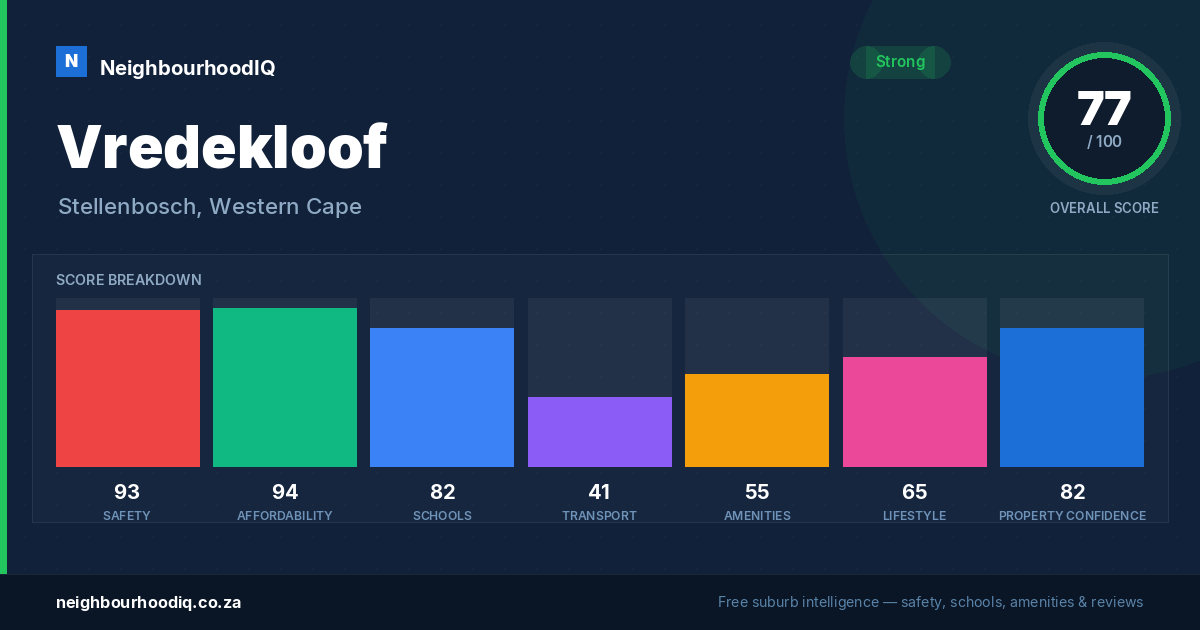 Vredekloof report card