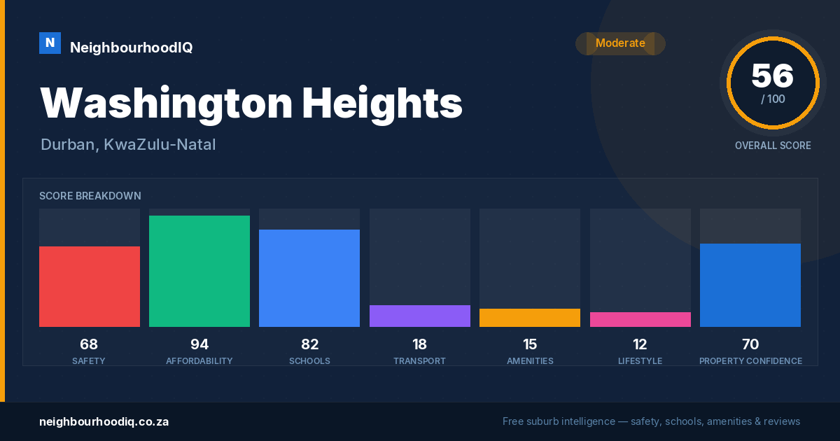 Washington Heights report card