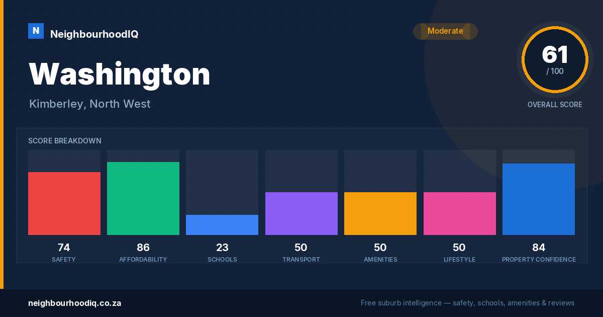 Washington report card