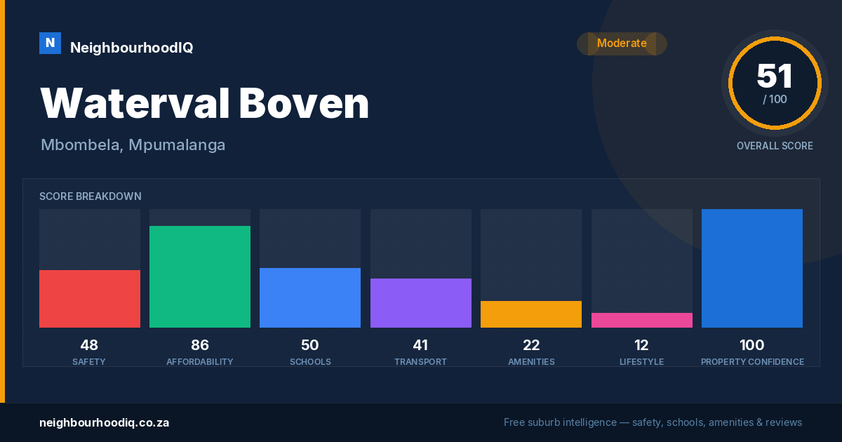 Waterval Boven report card